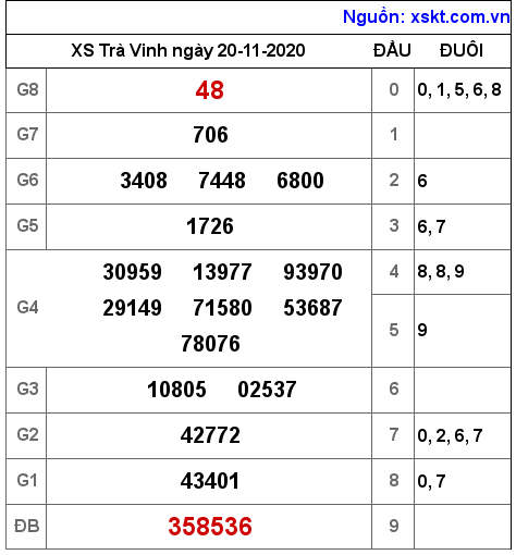 XSTV ngày 20-11-2020 XSTV ngày 20-11-2020