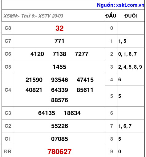XSTV ngày 20-3-2026 XSTV ngày 20-3-2026