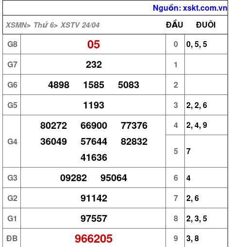 XSTV ngày 24-4-2026 XSTV ngày 24-4-2026