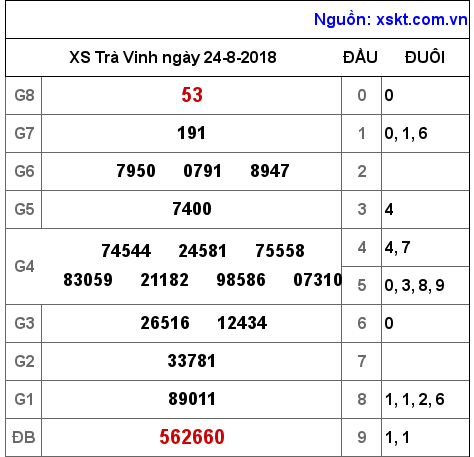 XSTV ngày 24-8-2018 XSTV ngày 24-8-2018