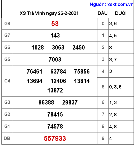XSTV ngày 26-2-2021 XSTV ngày 26-2-2021