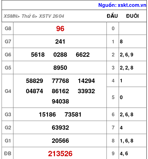 XSTV ngày 26-4-2024 XSTV ngày 26-4-2024