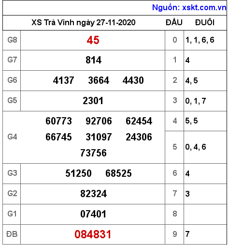 XSTV ngày 27-11-2020 XSTV ngày 27-11-2020