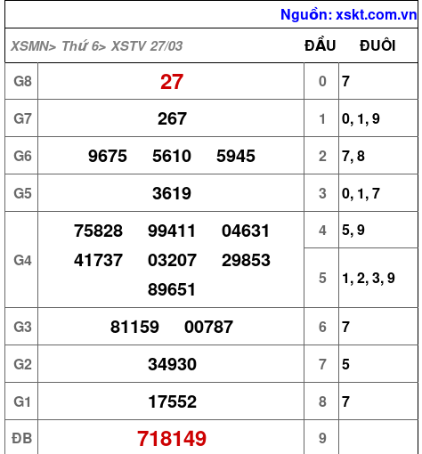 XSTV ngày 27-3-2026 XSTV ngày 27-3-2026