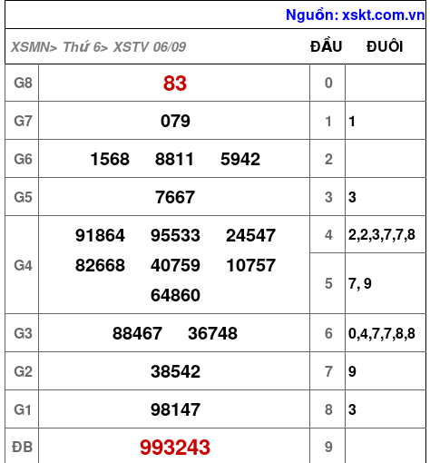 XSTV ngày 6-9-2024 XSTV ngày 6-9-2024