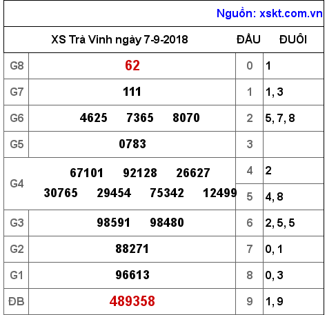 XSTV ngày 7-9-2018 XSTV ngày 7-9-2018