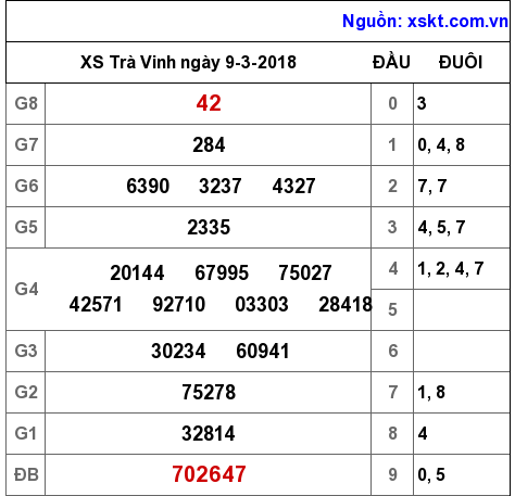 XSTV ngày 9-3-2018 XSTV ngày 9-3-2018