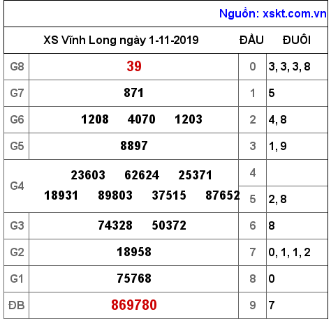 XSVL ngày 1-11-2019 XSVL ngày 1-11-2019