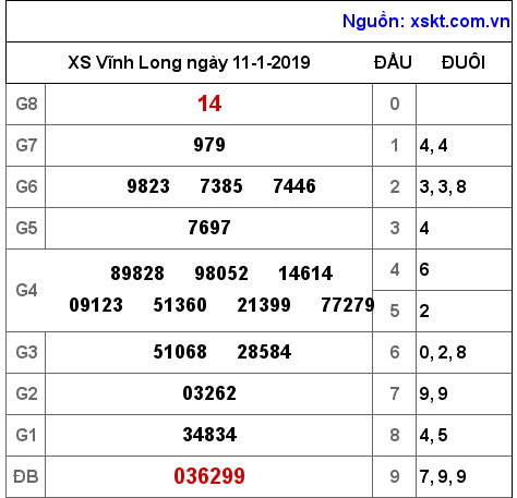 XSVL ngày 11-1-2019 XSVL ngày 11-1-2019
