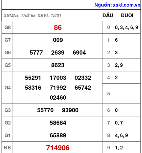 XSVL ngày 12-1-2024 XSVL ngày 12-1-2024