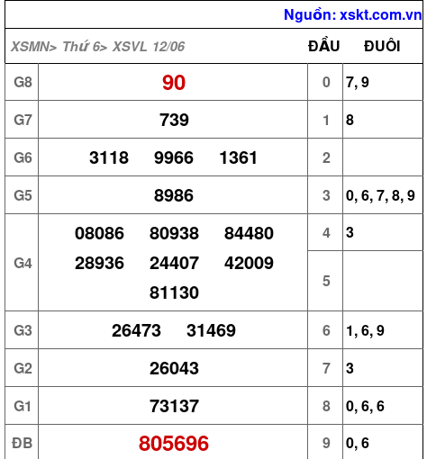 XSVL ngày 12-6-2026 XSVL ngày 12-6-2026