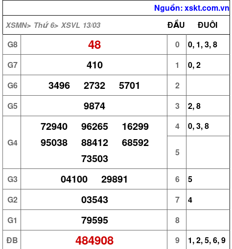 XSVL ngày 13-3-2026 XSVL ngày 13-3-2026