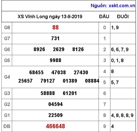 XSVL ngày 13-9-2019 XSVL ngày 13-9-2019