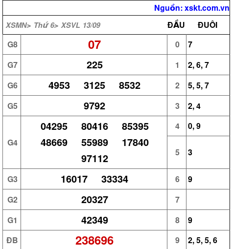 XSVL ngày 13-9-2024 XSVL ngày 13-9-2024