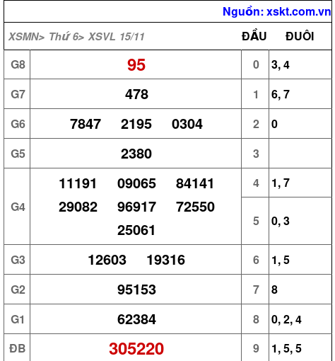 XSVL ngày 15-11-2024 XSVL ngày 15-11-2024