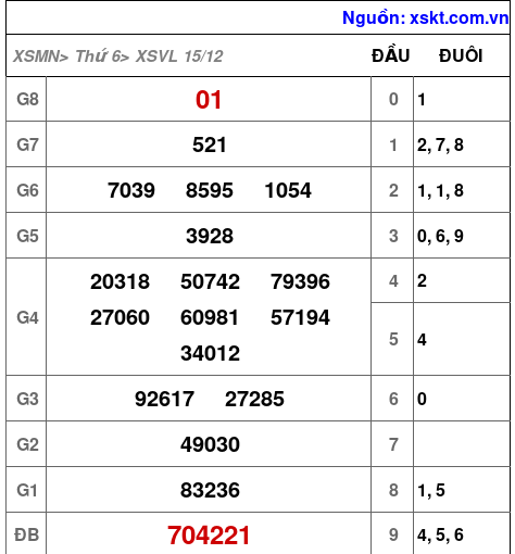 XSVL ngày 15-12-2023 XSVL ngày 15-12-2023