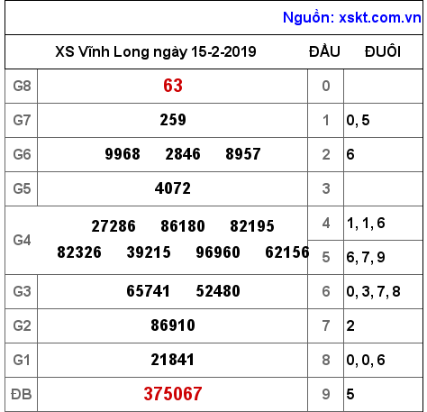 XSVL ngày 15-2-2019 XSVL ngày 15-2-2019