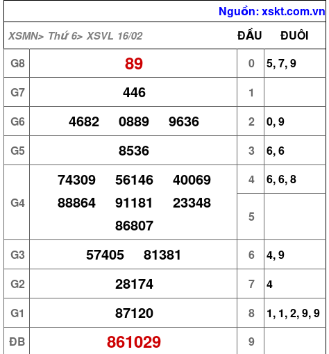 XSVL ngày 16-2-2024 XSVL ngày 16-2-2024