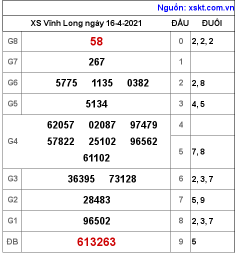 XSVL ngày 16-4-2021 XSVL ngày 16-4-2021