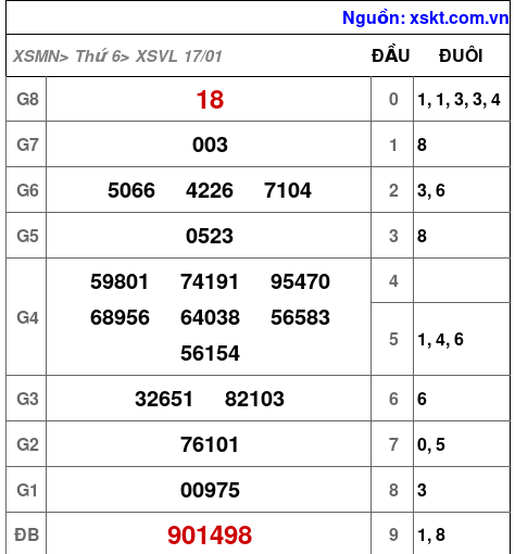 XSVL ngày 17-1-2025 XSVL ngày 17-1-2025
