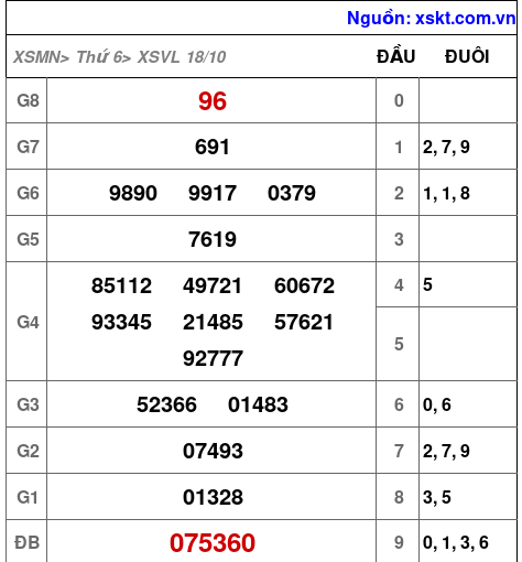 XSVL ngày 18-10-2024 XSVL ngày 18-10-2024