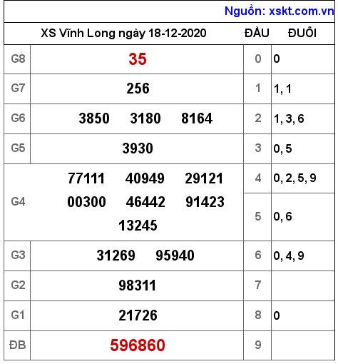XSVL ngày 18-12-2020 XSVL ngày 18-12-2020
