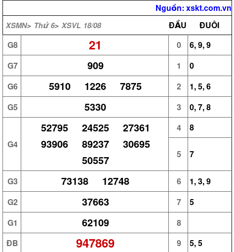 XSVL ngày 18-8-2023 XSVL ngày 18-8-2023