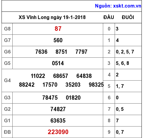 XSVL ngày 19-1-2018 XSVL ngày 19-1-2018