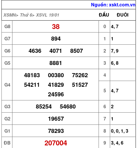 XSVL ngày 19-1-2024 XSVL ngày 19-1-2024