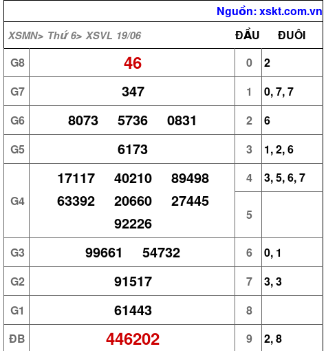 XSVL ngày 19-6-2026
