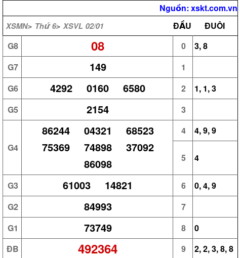 XSVL ngày 2-1-2026 XSVL ngày 2-1-2026