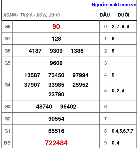 XSVL ngày 20-10-2023 XSVL ngày 20-10-2023