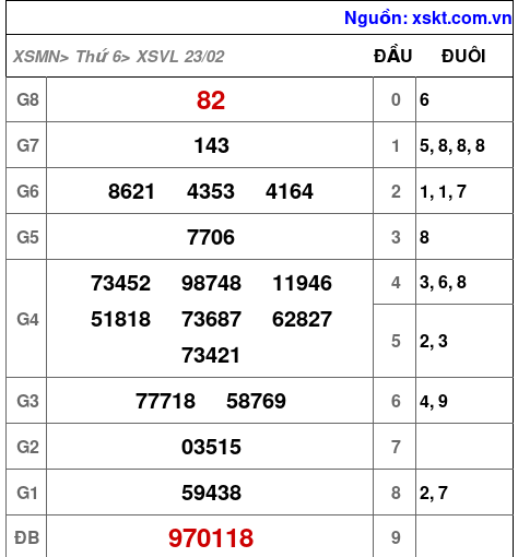 XSVL ngày 23-2-2024 XSVL ngày 23-2-2024
