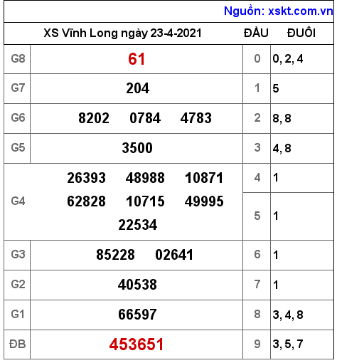 XSVL ng?y 23-4-2021