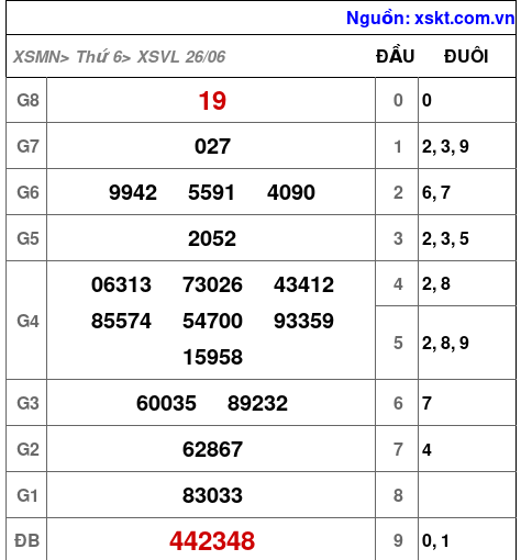 XSVL ngày 26-6-2026 XSVL ngày 26-6-2026