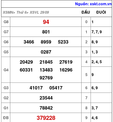 XSVL ngày 29-9-2023 XSVL ngày 29-9-2023
