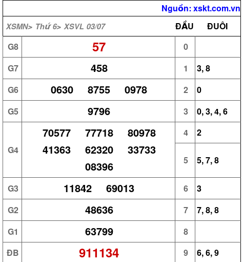 XSVL ngày 3-7-2026 XSVL ngày 3-7-2026