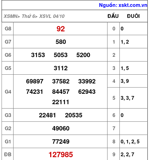 XSVL ngày 4-10-2024 XSVL ngày 4-10-2024