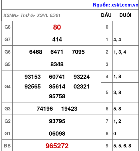 XSVL ngày 5-1-2024 XSVL ngày 5-1-2024