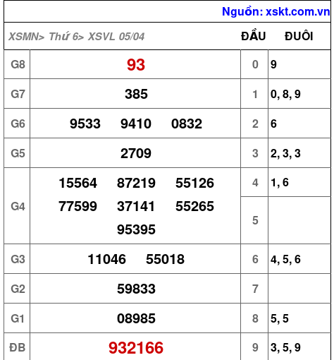 XSVL ngày 5-4-2024 XSVL ngày 5-4-2024