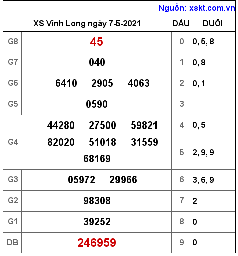 XSVL ng?y 7-5-2021 XSVL ng?y 7-5-2021