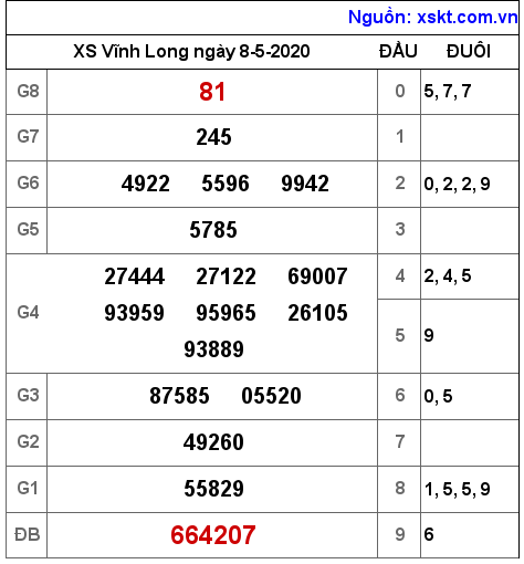 XSVL ngày 8-5-2020 XSVL ngày 8-5-2020