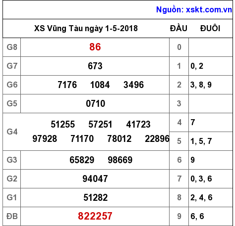 XSVT ngày 1-5-2018 XSVT ngày 1-5-2018
