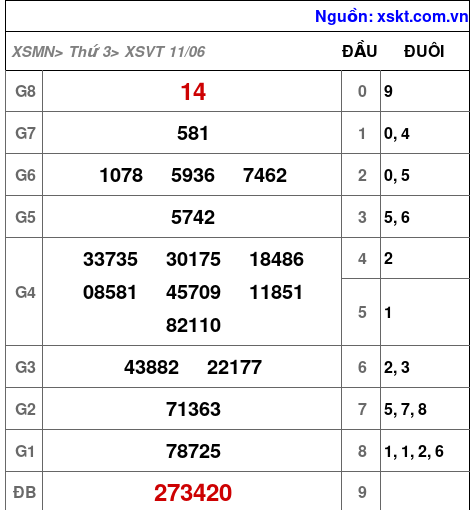 XSVT ngày 11-6-2024 XSVT ngày 11-6-2024