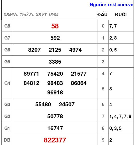 XSVT ngày 16-4-2024 XSVT ngày 16-4-2024