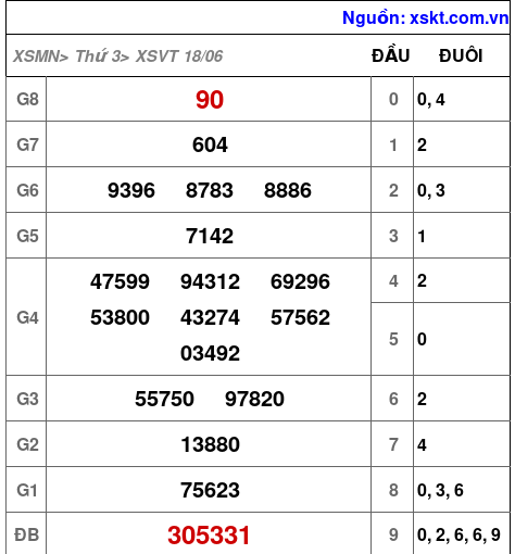XSVT ngày 18-6-2024 XSVT ngày 18-6-2024