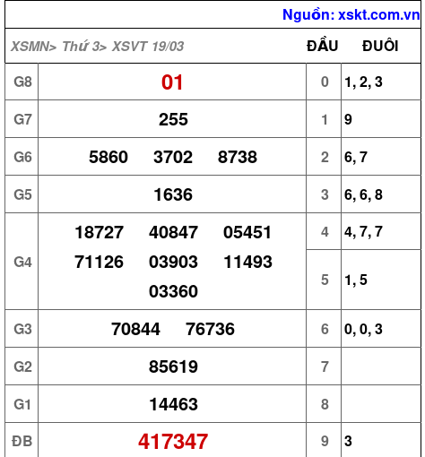 XSVT ngày 19-3-2024 XSVT ngày 19-3-2024