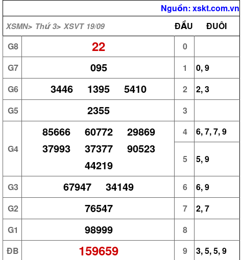 XSVT ngày 19-9-2023 XSVT ngày 19-9-2023