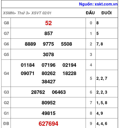 XSVT ngày 2-1-2024 XSVT ngày 2-1-2024