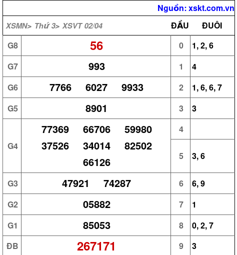 XSVT ngày 2-4-2024 XSVT ngày 2-4-2024